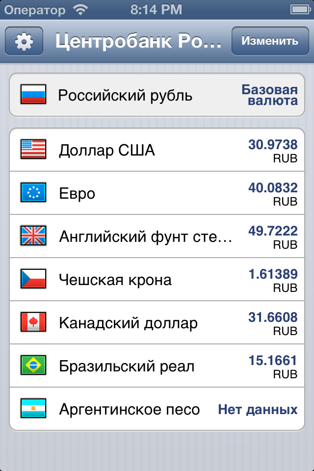 Курсы валют bloomberg